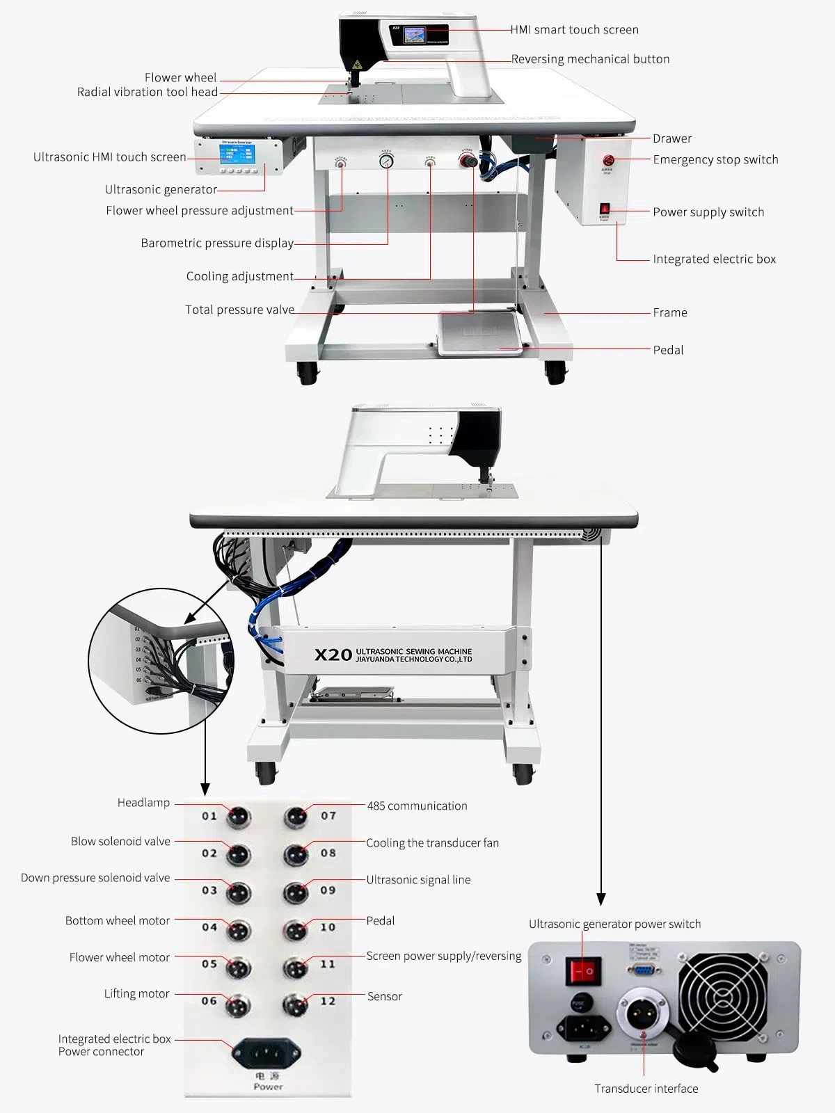 Ultrasonic Fabric and Film Processing
